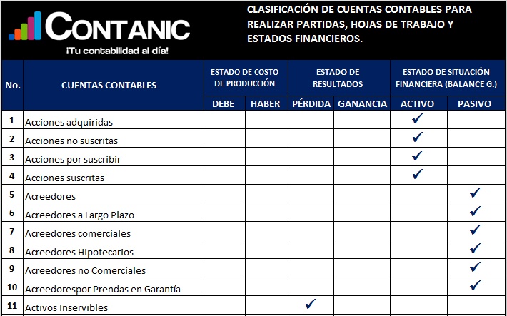 CLASIFICACIÓN DE CUENTAS CONTABLES